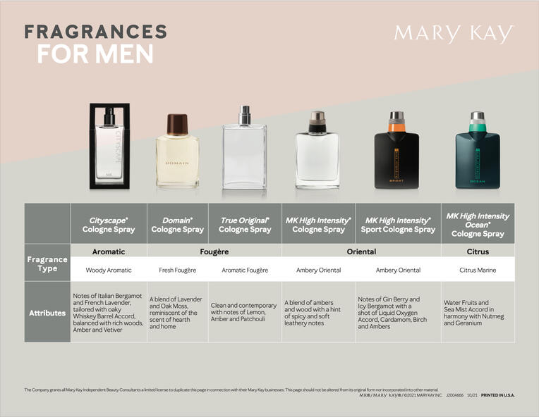 Men&#39;s Fragrance