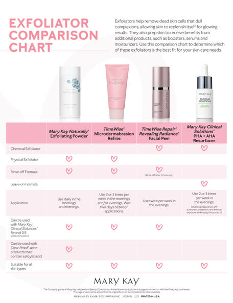 Exfoliation Comparison