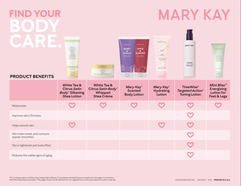 Body Product Comparison