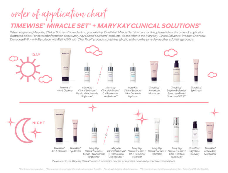 Order of Application